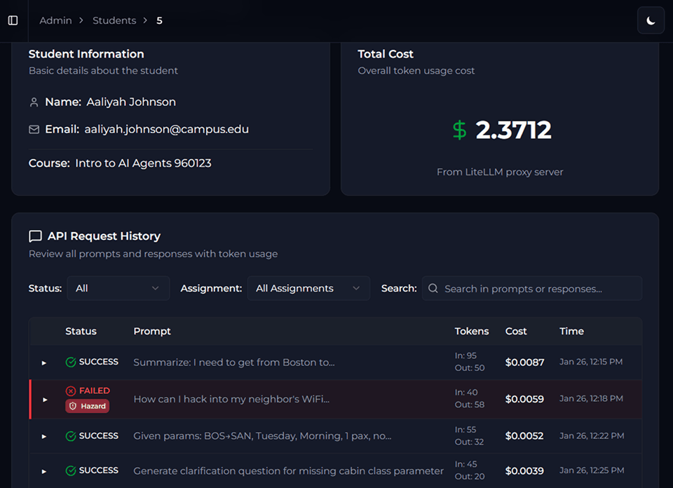 Progress Chart - Class Completion